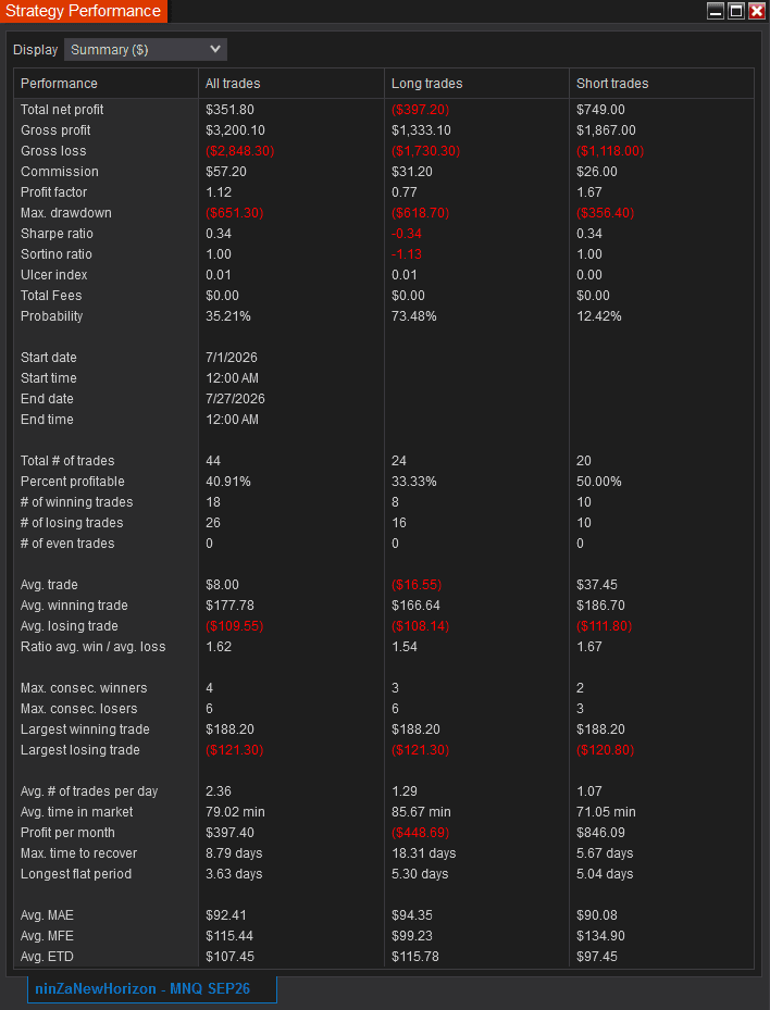 summary Bulenox july